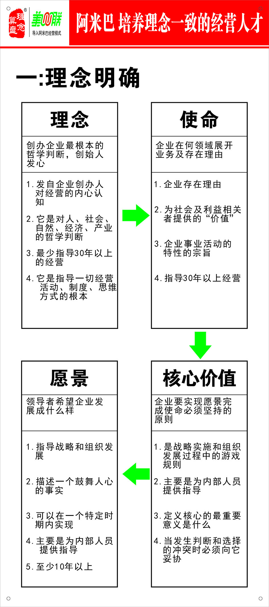 2019 阿米巴第一步180X80展架打孔PP紙 1塊.jpg